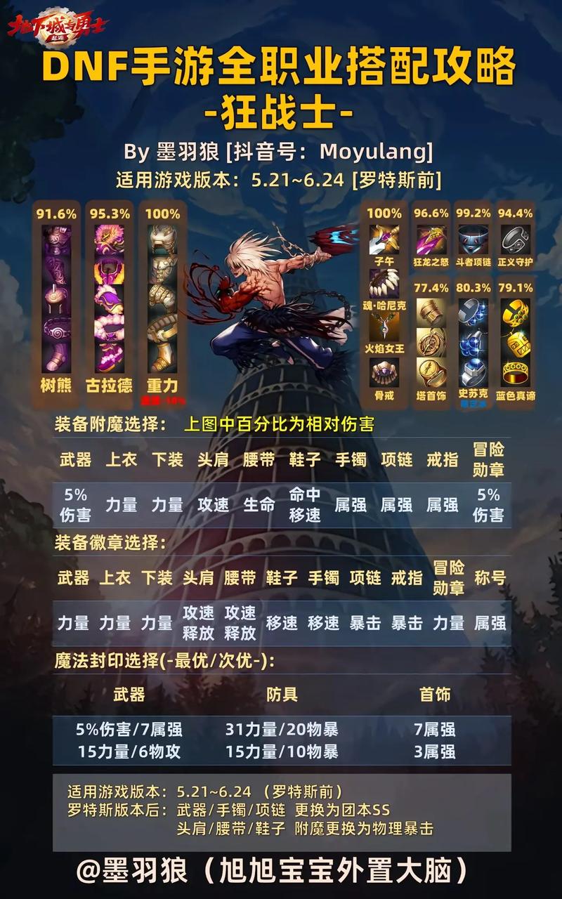 不思议地下城攻略_不思议地下城300层攻略_不思议地下城手游攻略