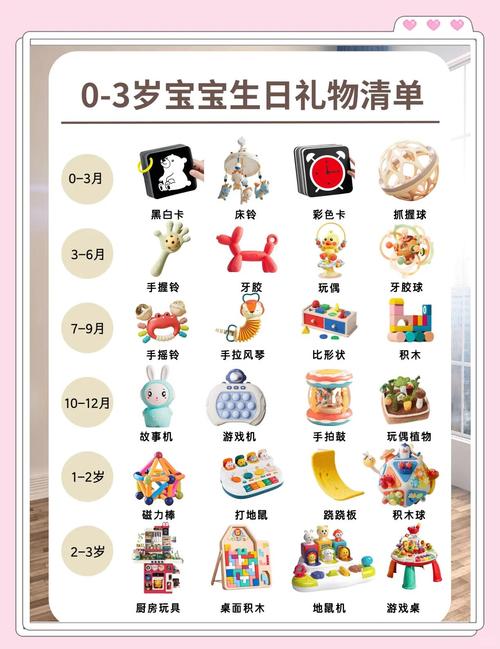送1岁宝宝生日礼物排名,宝宝一周岁生日礼物送什么好