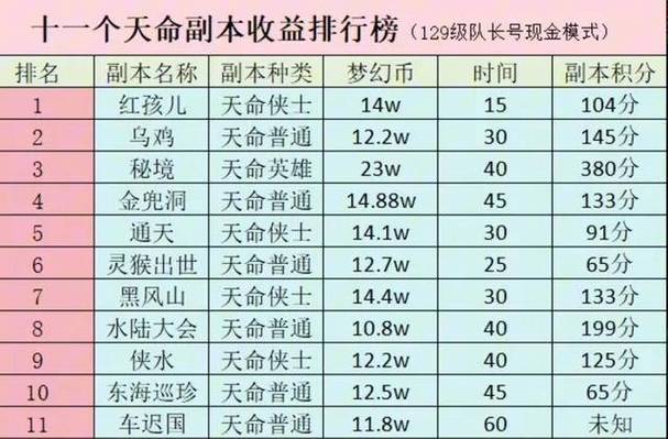 梦幻西游五开控制速度梦幻西游5开抓鬼副本需要什么组合速度最快_百度...