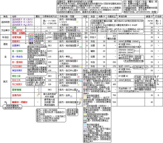 求英雄传说6空之轨迹SC配技能方法!!