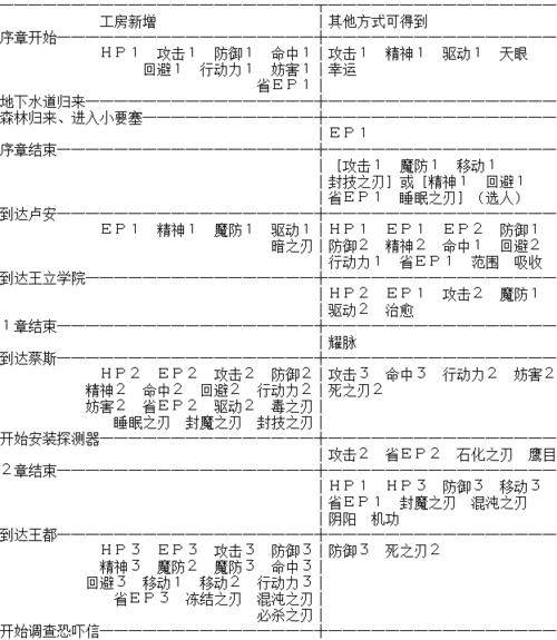 空之轨迹SC最强技能
