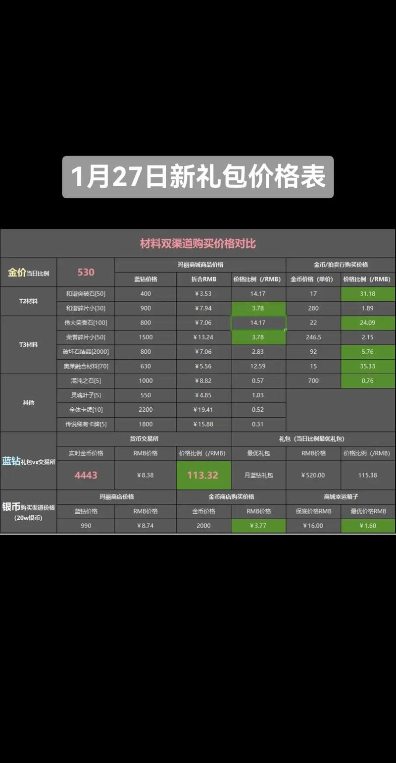 和谐碎片和荣誉碎片区别