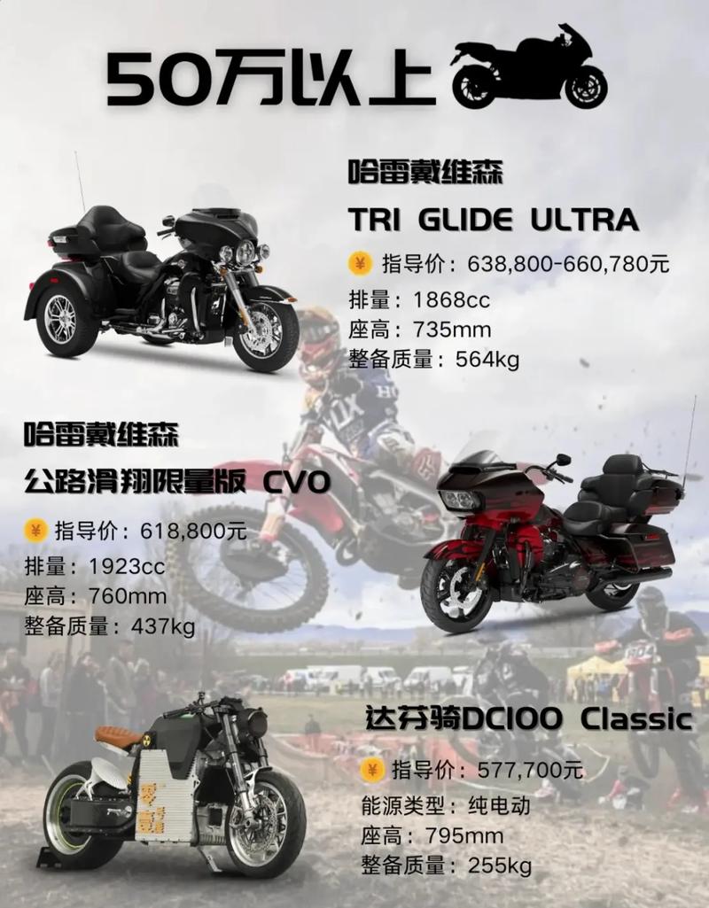哈雷戴维森多少钱一台摩托车