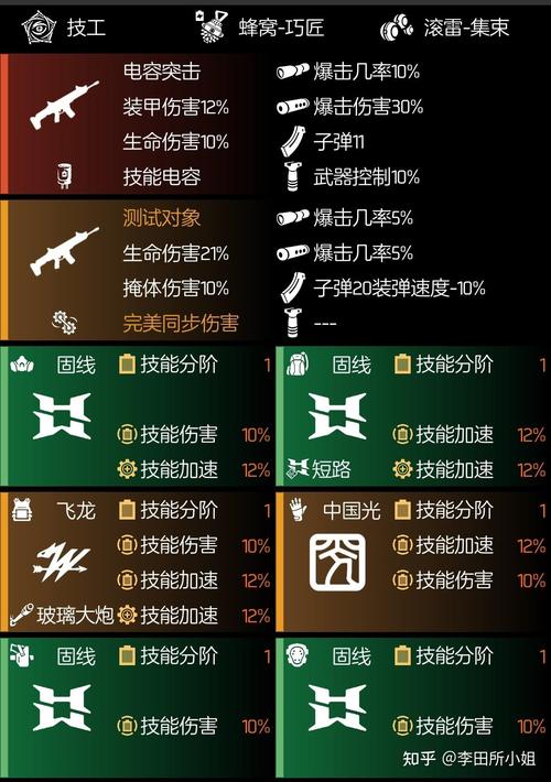 全境封锁2游戏中钱怎么赚-游戏货币用途与赚取方式