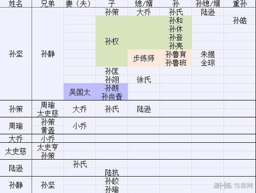 三国志13怎么提高与美女亲近度介绍_三国志13怎么提高与美女亲近度是什么...