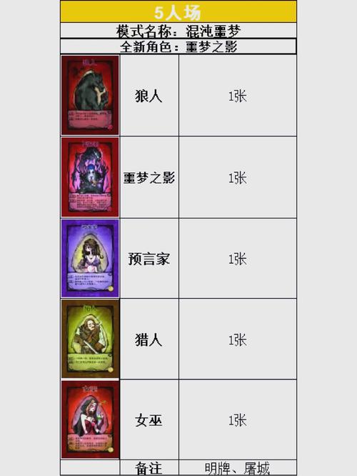 狼人杀游戏狼人怎么玩