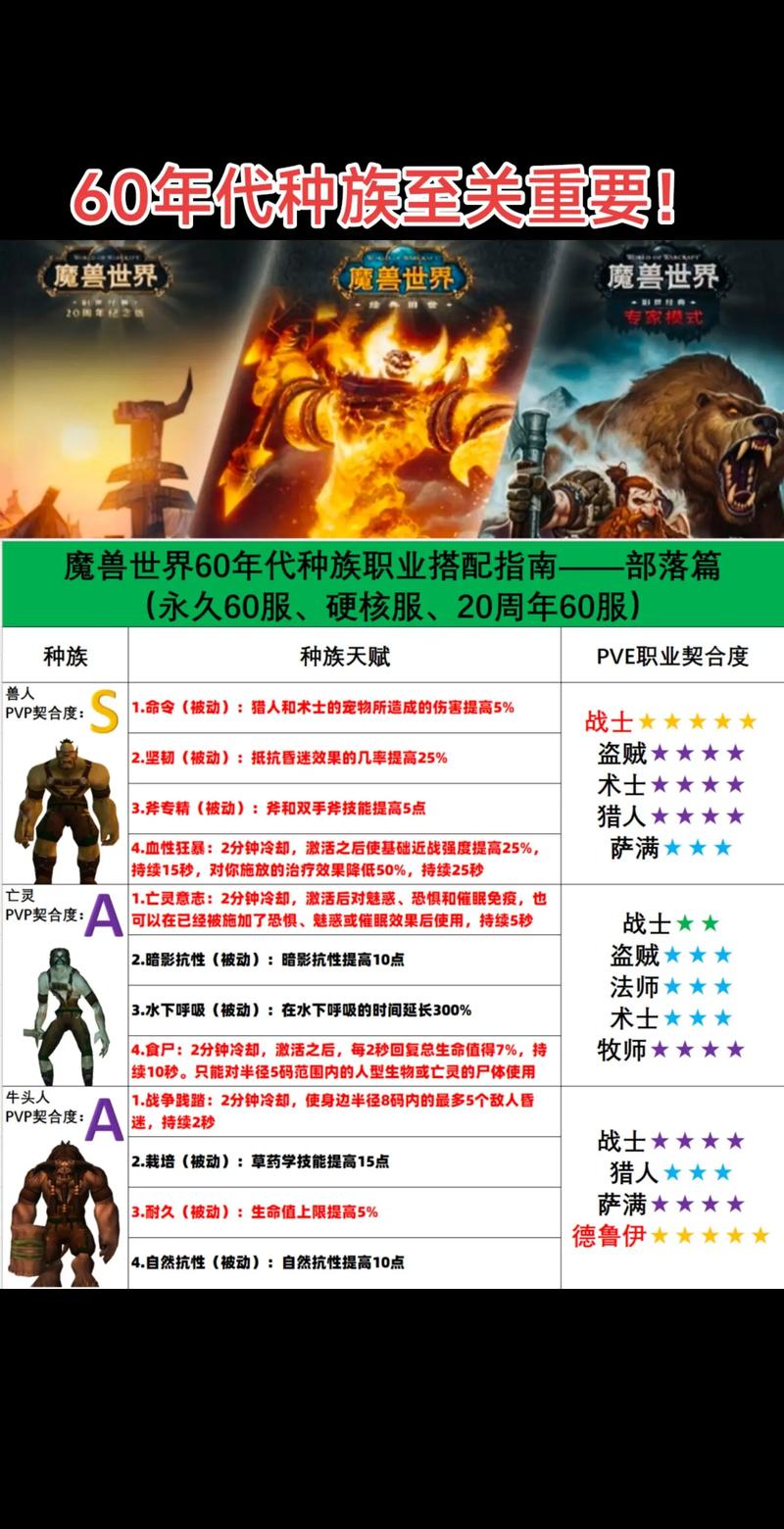 请问魔兽争霸中四大种族的优缺点