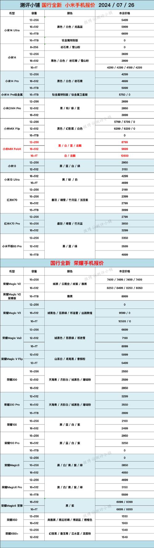 魅族手机魅蓝note6多少钱