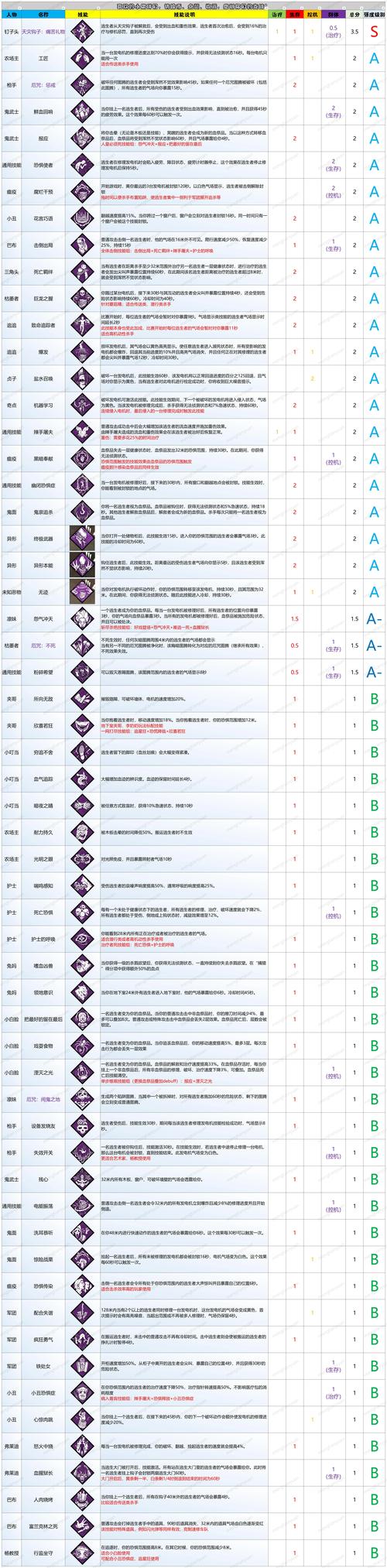 关于黎明杀机改档问题的介绍,改档以后还有救吗?
