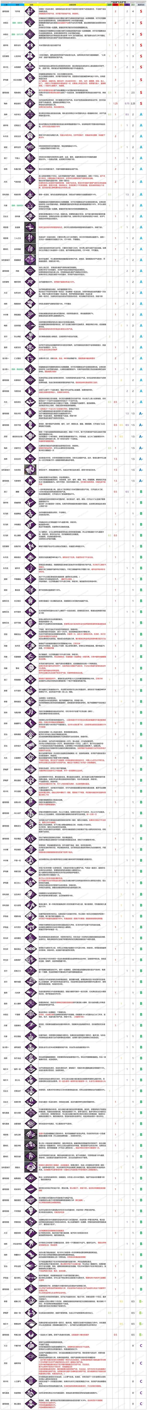 黎明杀机技能是什么?