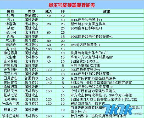 赛尔号盖亚的技能表
