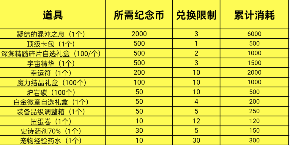 dnf怎么搬砖一天5亿