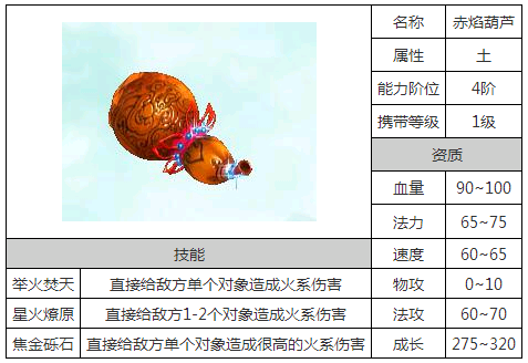 问道手游坐骑怎么点属性在问道手游中坐骑怎么培养