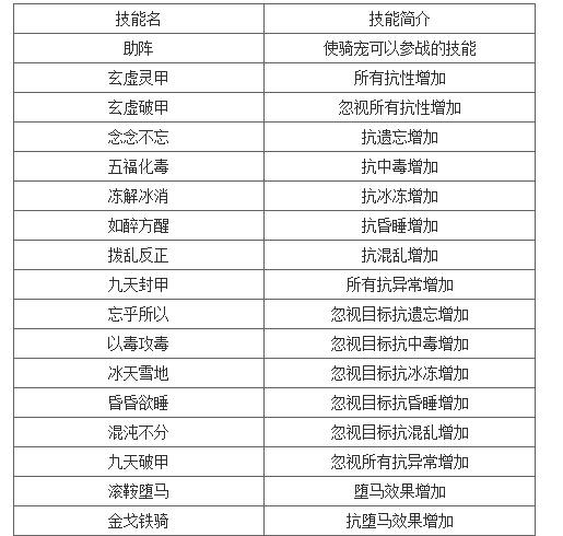 问道手游玩家坐骑提升属性方式详细盘点一览