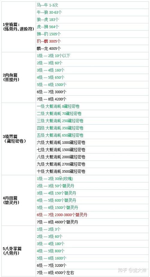 问道手游坐骑培养攻略