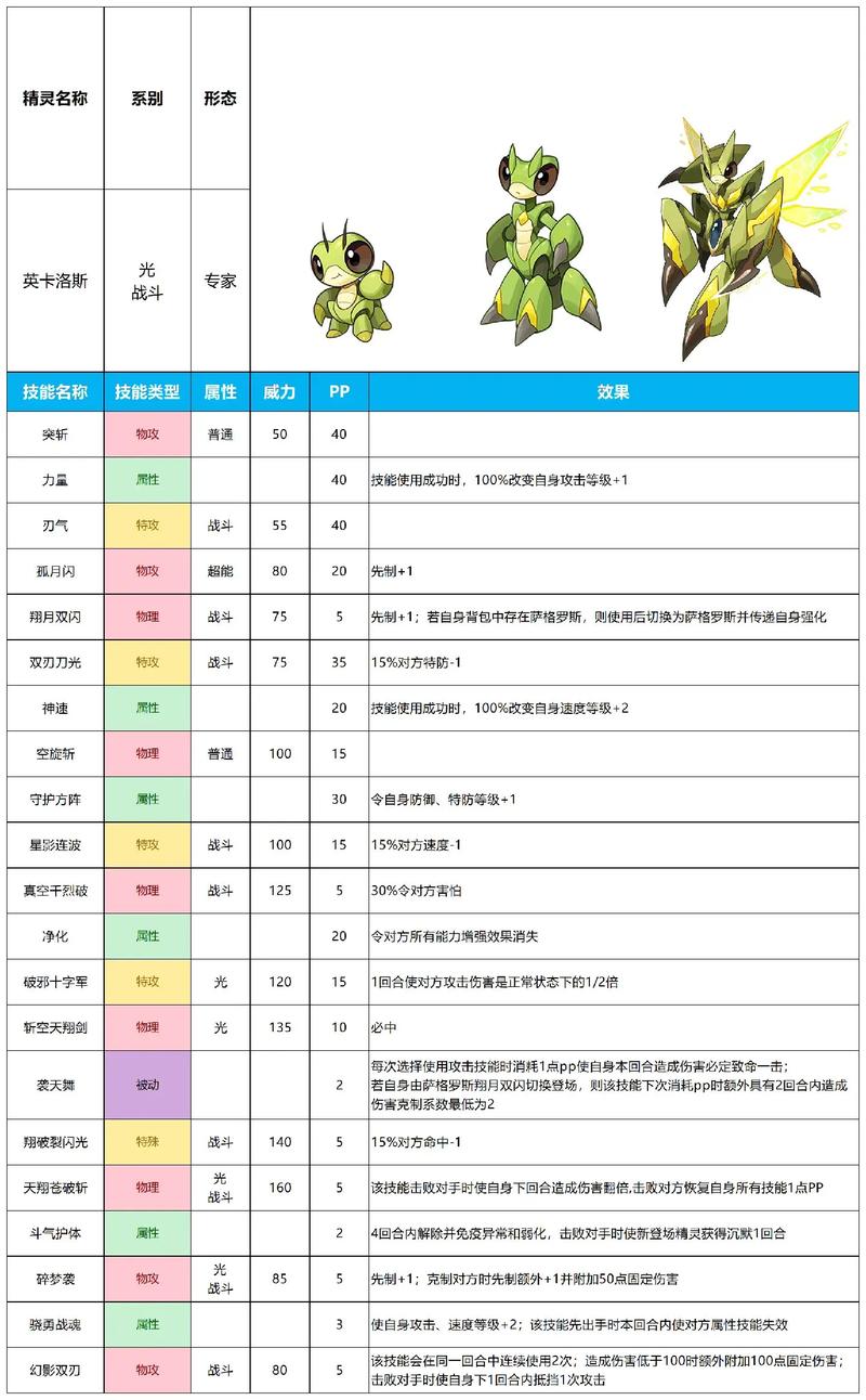 赛尔号各个SPT的先手技能分别是什么?