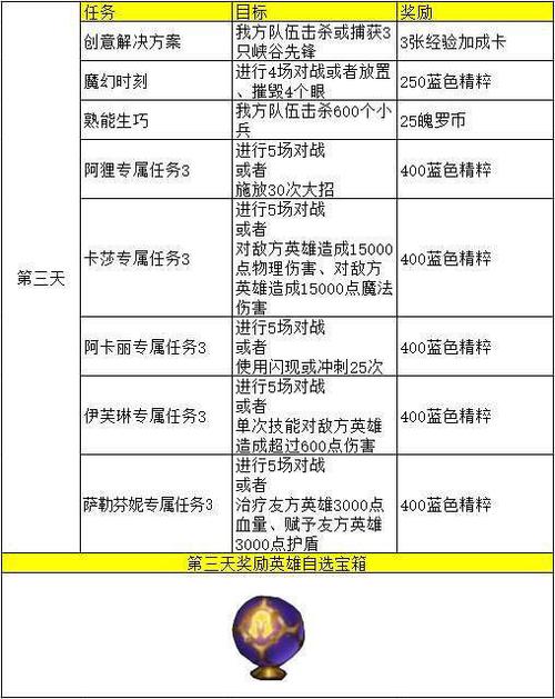英雄联盟手游ping信号怎么发