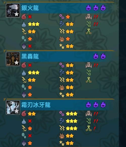 怪物猎人世界冰原第五弹更新增加珠子分析
