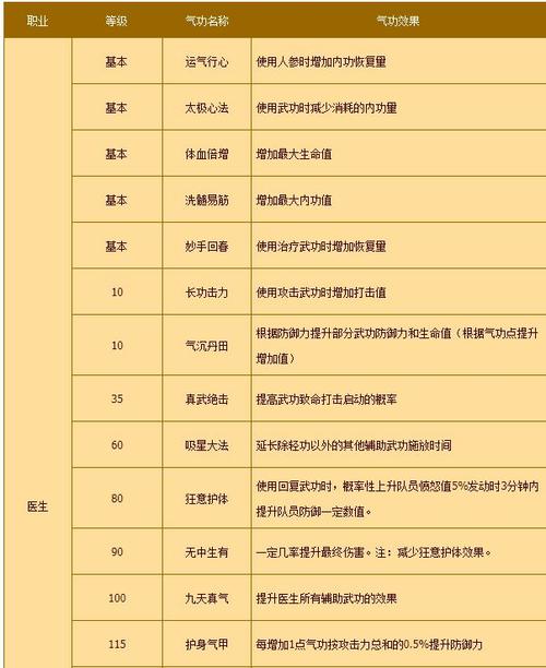 热血江湖手游:全职业气功加点攻略,附带官服地址