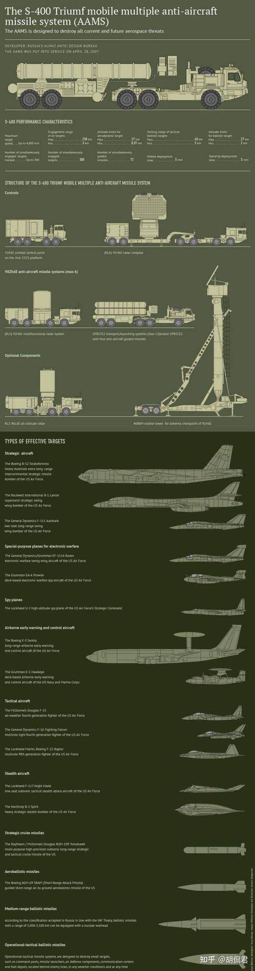 S400导弹为何南亚被公开嫌弃?