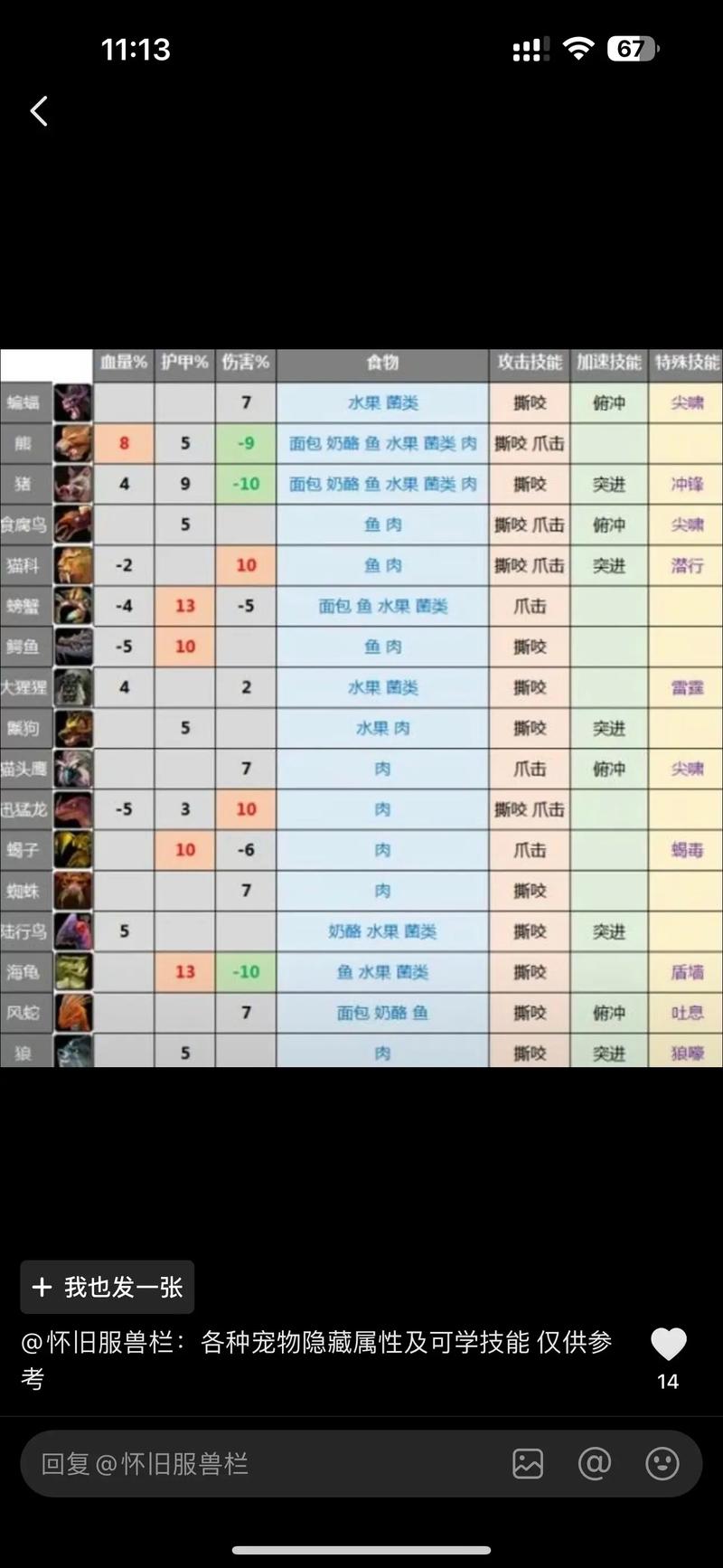 魔兽世界怀旧服必抓的三个宝宝_魔兽世界怀旧服猎人宝宝选取
