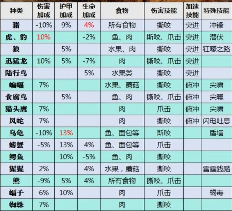 怀旧服猎人带什么宝宝练级