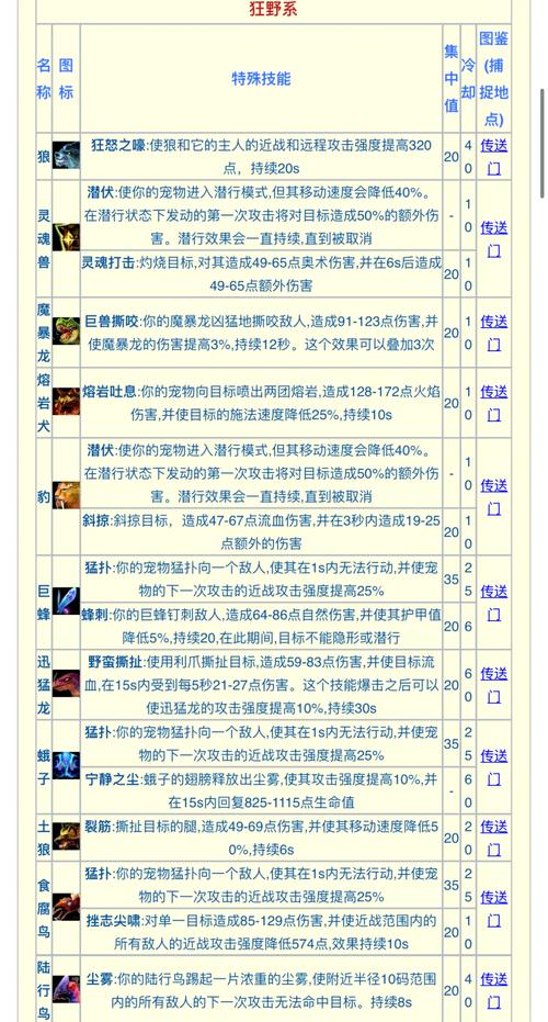 魔兽世界怀旧服WLK猎人宝宝选取详解