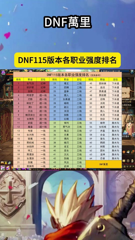 地下城多少个G