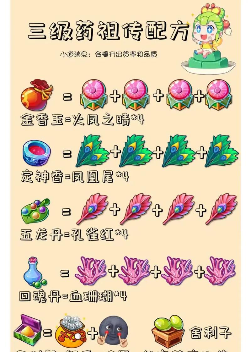 梦幻西游手游刷药梦幻西游手游炼药有什么配方技巧