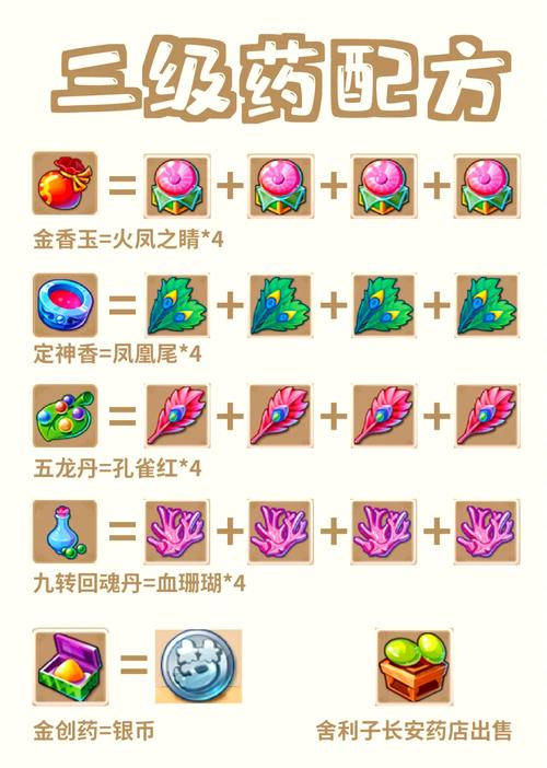 梦幻西游手游炼药有什么配方技巧