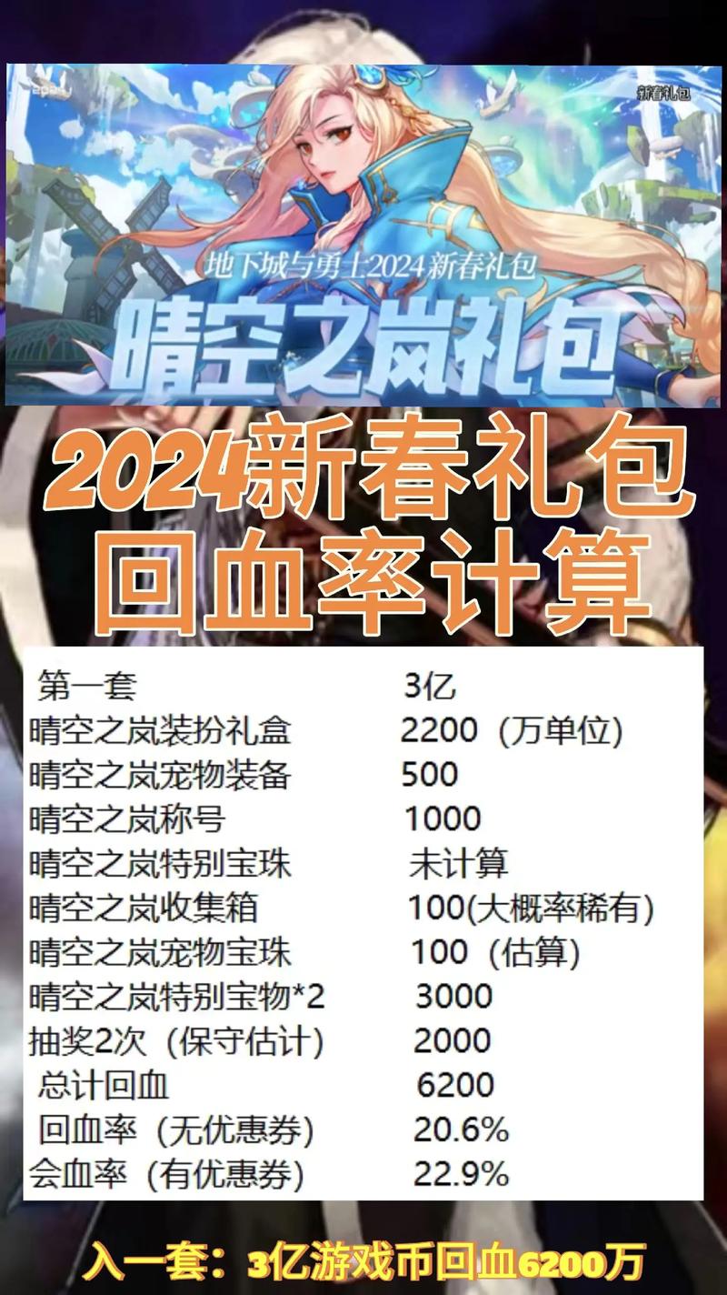 dnf2024新春礼包有什么-2024新春礼包物品详情