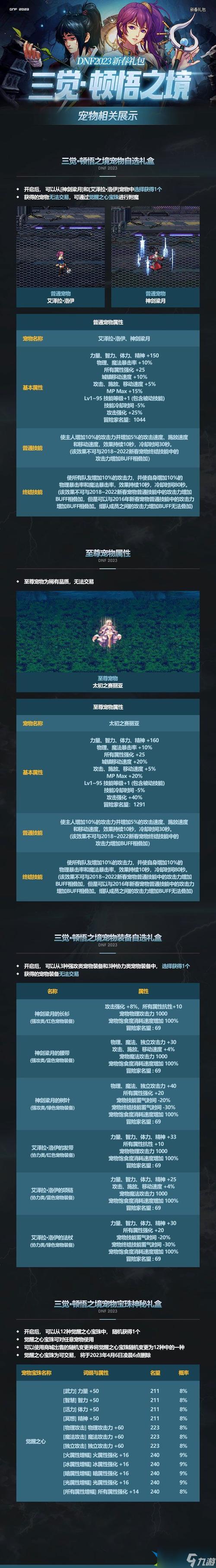 dnf2023春节套礼包内容详情介绍