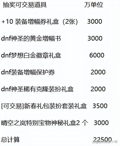 dnf春节套198的里面都有什么?称号怎样?宠物是个啥?