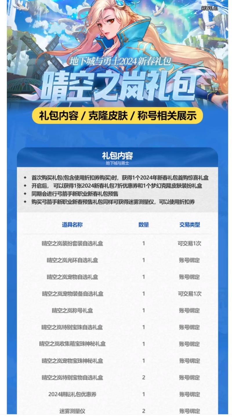 dnf一年的四个礼包,费用分别为多少?里面有什么东西?