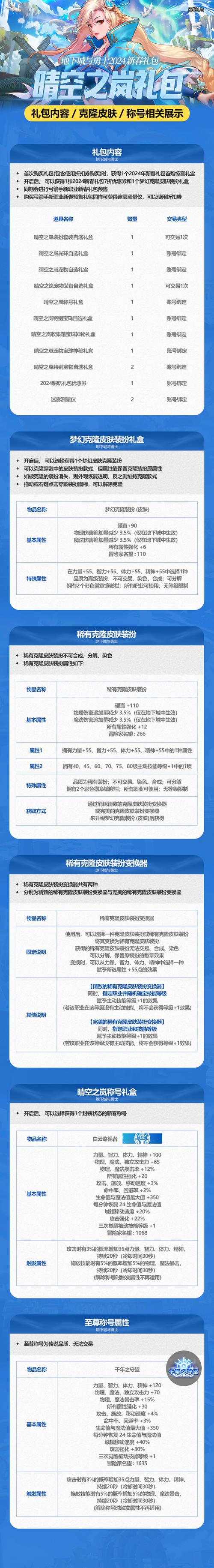 dnf2024春节礼包详细介绍