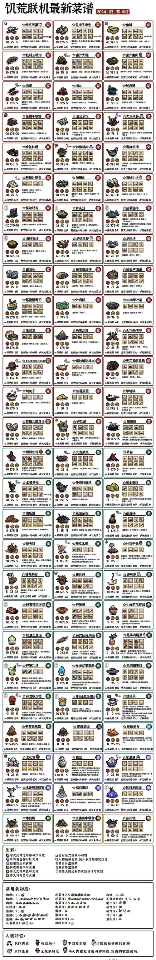 饥荒手机版怎么造船