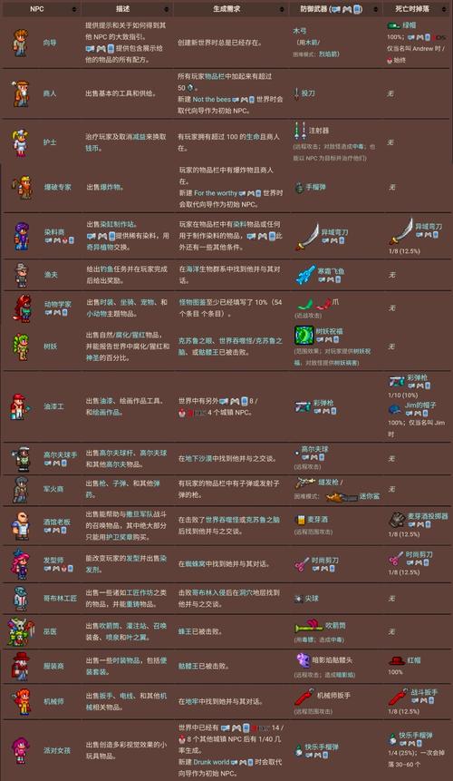 泰拉瑞亚马掌气球束怎么合成