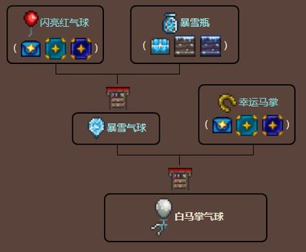 泰拉瑞亚琥珀马掌气球怎么获得