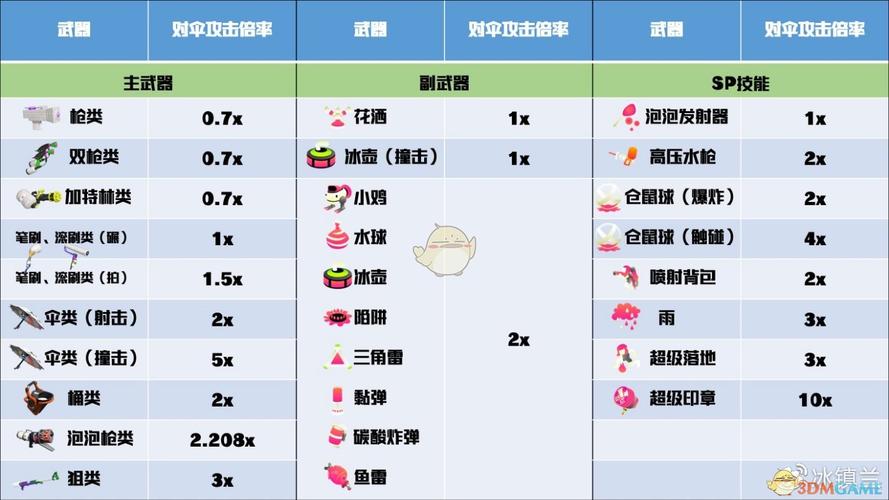 喷射战士所有武器怎么获得喷射战士2武器使用技巧指南