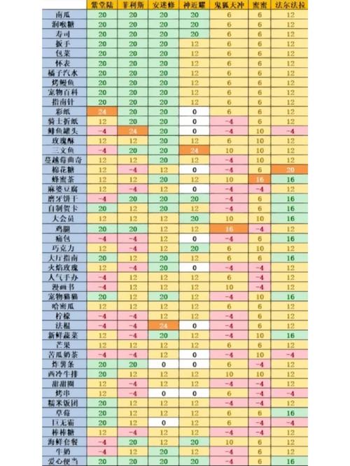 凹凸世界手游角色都喜欢什么
