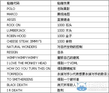 帝国时代2征服者中文版秘籍
