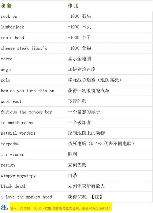帝国时代2征服者秘籍