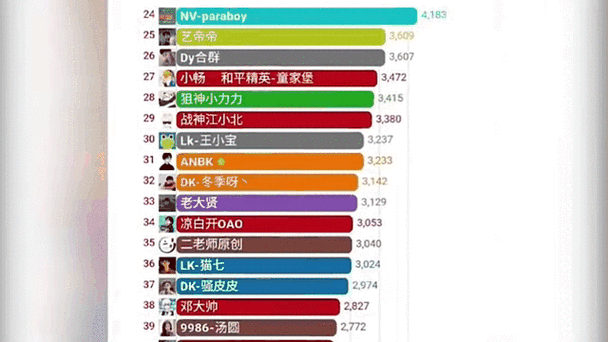 高考状元是哪个省的