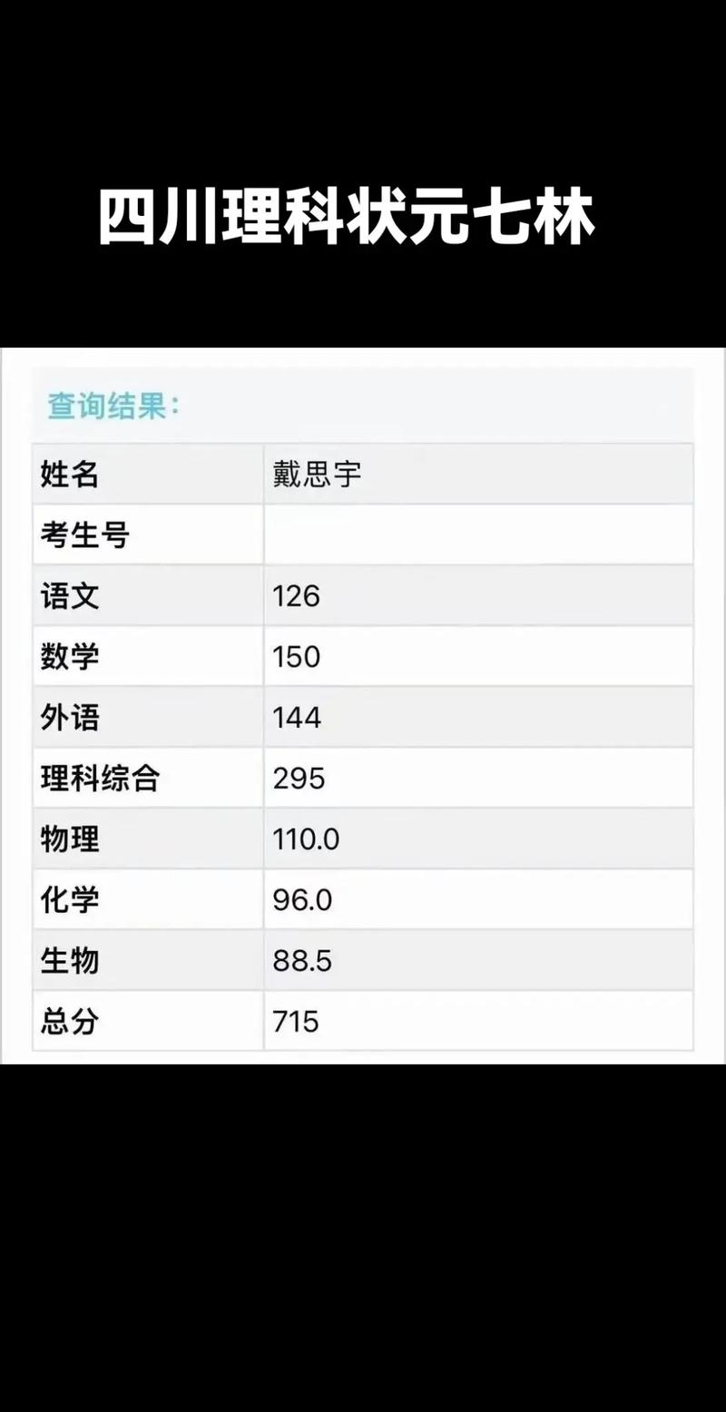 四川的高考状元是谁?
