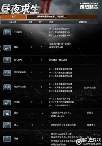 求csol昼夜求生模式2一个人单刷方法!(我有2台电脑,可以开2个号!)有...