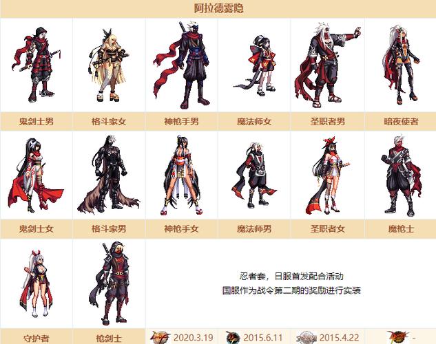 dnf忍者是智力重要还是火强重要啊