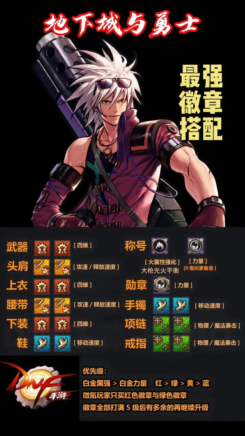 dnf忍者增幅什么属性