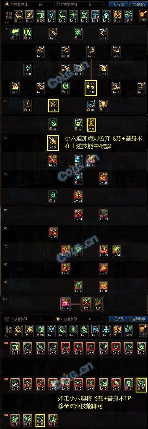 DNF平民玩忍者怎么样?