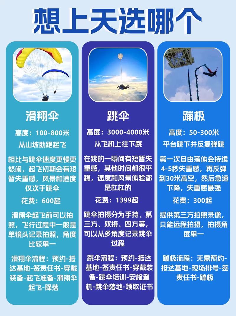 滑翔伞好玩吗?国内外哪里可以玩滑翔伞?