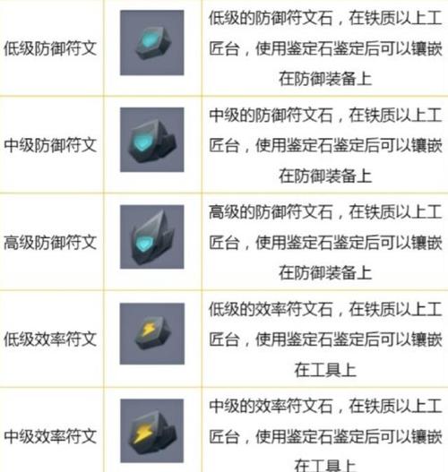 迷你世界新版本火山地形怎么找?火山地形位置一览